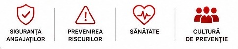 Siguranța angajaților, prevenirea riscurilor, sănătate, cultură de prevenție