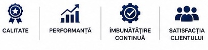 Calitate, performanță, îmbunătățire continuă, satisfacția clientului